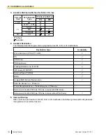 Предварительный просмотр 164 страницы Panasonic KX-TDA50 Feature Manual