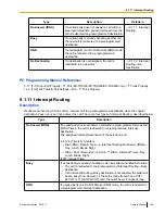 Предварительный просмотр 165 страницы Panasonic KX-TDA50 Feature Manual