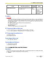 Предварительный просмотр 187 страницы Panasonic KX-TDA50 Feature Manual