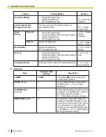 Предварительный просмотр 188 страницы Panasonic KX-TDA50 Feature Manual