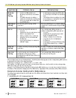 Предварительный просмотр 216 страницы Panasonic KX-TDA50 Feature Manual