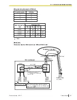 Предварительный просмотр 231 страницы Panasonic KX-TDA50 Feature Manual