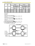 Предварительный просмотр 236 страницы Panasonic KX-TDA50 Feature Manual