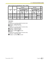 Предварительный просмотр 237 страницы Panasonic KX-TDA50 Feature Manual