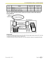 Предварительный просмотр 245 страницы Panasonic KX-TDA50 Feature Manual