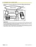 Предварительный просмотр 246 страницы Panasonic KX-TDA50 Feature Manual