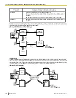 Предварительный просмотр 250 страницы Panasonic KX-TDA50 Feature Manual