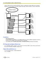 Предварительный просмотр 254 страницы Panasonic KX-TDA50 Feature Manual