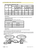 Предварительный просмотр 264 страницы Panasonic KX-TDA50 Feature Manual