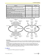 Предварительный просмотр 271 страницы Panasonic KX-TDA50 Feature Manual