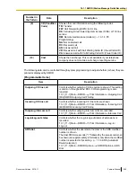 Предварительный просмотр 289 страницы Panasonic KX-TDA50 Feature Manual