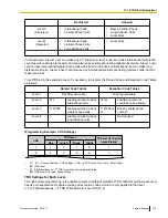 Предварительный просмотр 319 страницы Panasonic KX-TDA50 Feature Manual