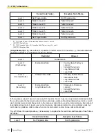 Предварительный просмотр 320 страницы Panasonic KX-TDA50 Feature Manual