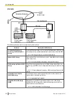 Предварительный просмотр 330 страницы Panasonic KX-TDA50 Feature Manual