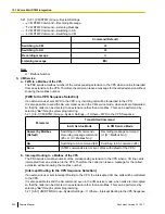 Предварительный просмотр 342 страницы Panasonic KX-TDA50 Feature Manual