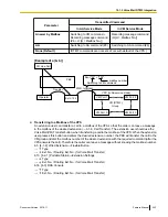 Предварительный просмотр 343 страницы Panasonic KX-TDA50 Feature Manual