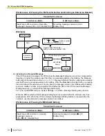 Предварительный просмотр 344 страницы Panasonic KX-TDA50 Feature Manual