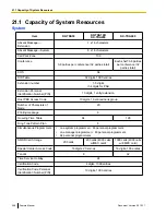 Предварительный просмотр 358 страницы Panasonic KX-TDA50 Feature Manual