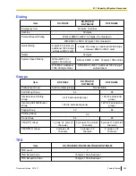 Предварительный просмотр 359 страницы Panasonic KX-TDA50 Feature Manual