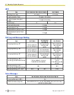 Предварительный просмотр 360 страницы Panasonic KX-TDA50 Feature Manual