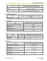 Предварительный просмотр 361 страницы Panasonic KX-TDA50 Feature Manual