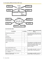 Preview for 50 page of Panasonic KX-TDA50 Features Manual