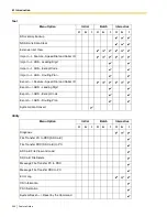 Preview for 284 page of Panasonic KX-TDA50 Features Manual