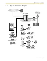 Предварительный просмотр 19 страницы Panasonic KX-TDA50 Installation Manual