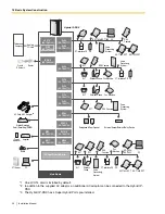 Предварительный просмотр 20 страницы Panasonic KX-TDA50 Installation Manual