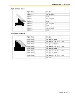 Предварительный просмотр 71 страницы Panasonic KX-TDA50 Installation Manual