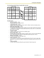 Предварительный просмотр 115 страницы Panasonic KX-TDA50 Installation Manual