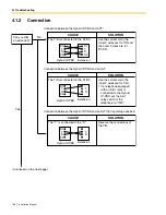 Предварительный просмотр 136 страницы Panasonic KX-TDA50 Installation Manual