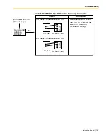 Предварительный просмотр 137 страницы Panasonic KX-TDA50 Installation Manual