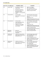 Предварительный просмотр 144 страницы Panasonic KX-TDA50 Installation Manual