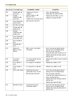 Предварительный просмотр 146 страницы Panasonic KX-TDA50 Installation Manual