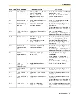 Предварительный просмотр 147 страницы Panasonic KX-TDA50 Installation Manual