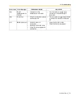 Предварительный просмотр 149 страницы Panasonic KX-TDA50 Installation Manual