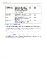 Preview for 16 page of Panasonic KX-TDA50 Manual