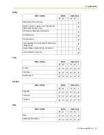 Preview for 23 page of Panasonic KX-TDA50 Pc Programming Manual