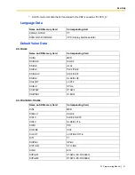 Preview for 51 page of Panasonic KX-TDA50 Pc Programming Manual