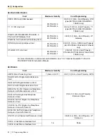 Preview for 80 page of Panasonic KX-TDA50 Pc Programming Manual