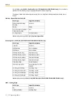 Preview for 42 page of Panasonic KX-TDA50 Programming Manual