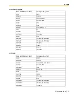 Preview for 55 page of Panasonic KX-TDA50 Programming Manual