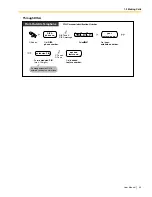 Предварительный просмотр 45 страницы Panasonic KX-TDA50 User Manual