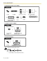 Предварительный просмотр 100 страницы Panasonic KX-TDA50 User Manual