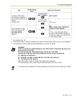 Предварительный просмотр 135 страницы Panasonic KX-TDA50 User Manual