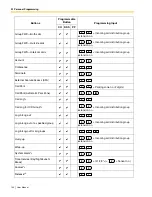 Предварительный просмотр 140 страницы Panasonic KX-TDA50 User Manual