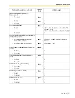 Предварительный просмотр 161 страницы Panasonic KX-TDA50 User Manual