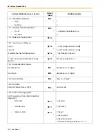 Предварительный просмотр 162 страницы Panasonic KX-TDA50 User Manual