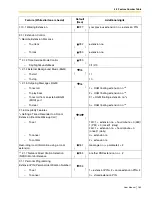 Предварительный просмотр 163 страницы Panasonic KX-TDA50 User Manual